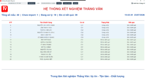 Dashboard quản lý tiến trình xét nghiệm